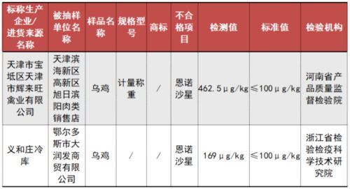 不合格食品曝光！綠茶、青梅、魷魚等產品上黑榜，伊犁市民請注意甄別
